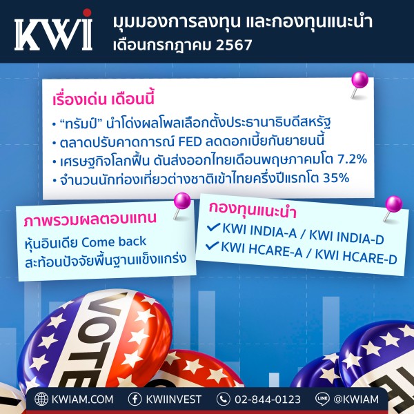 มุมมองการลงทุนและกองทุนแนะนำ จาก บลจ. เคดับบลิวไอ ประจำเดือนกรกฎาคม 2567
