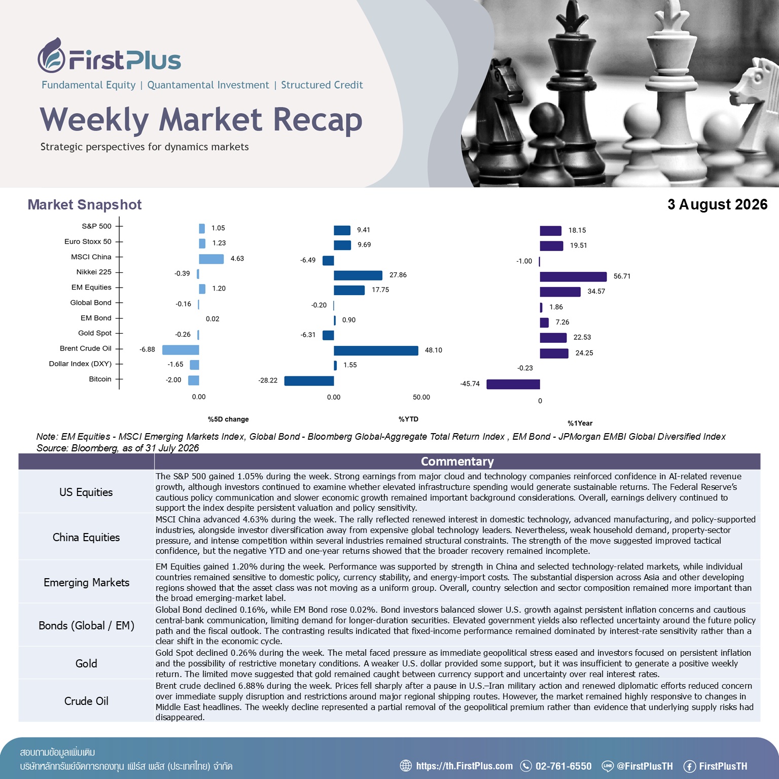 Weekly