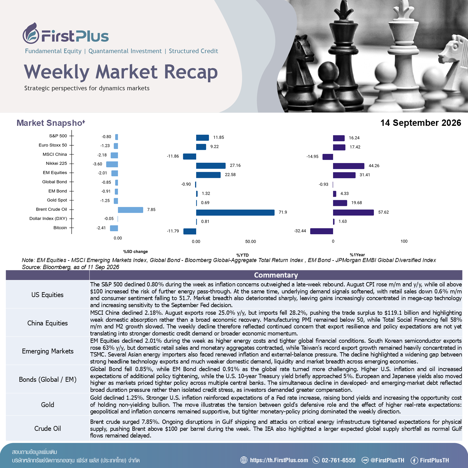 Weekly