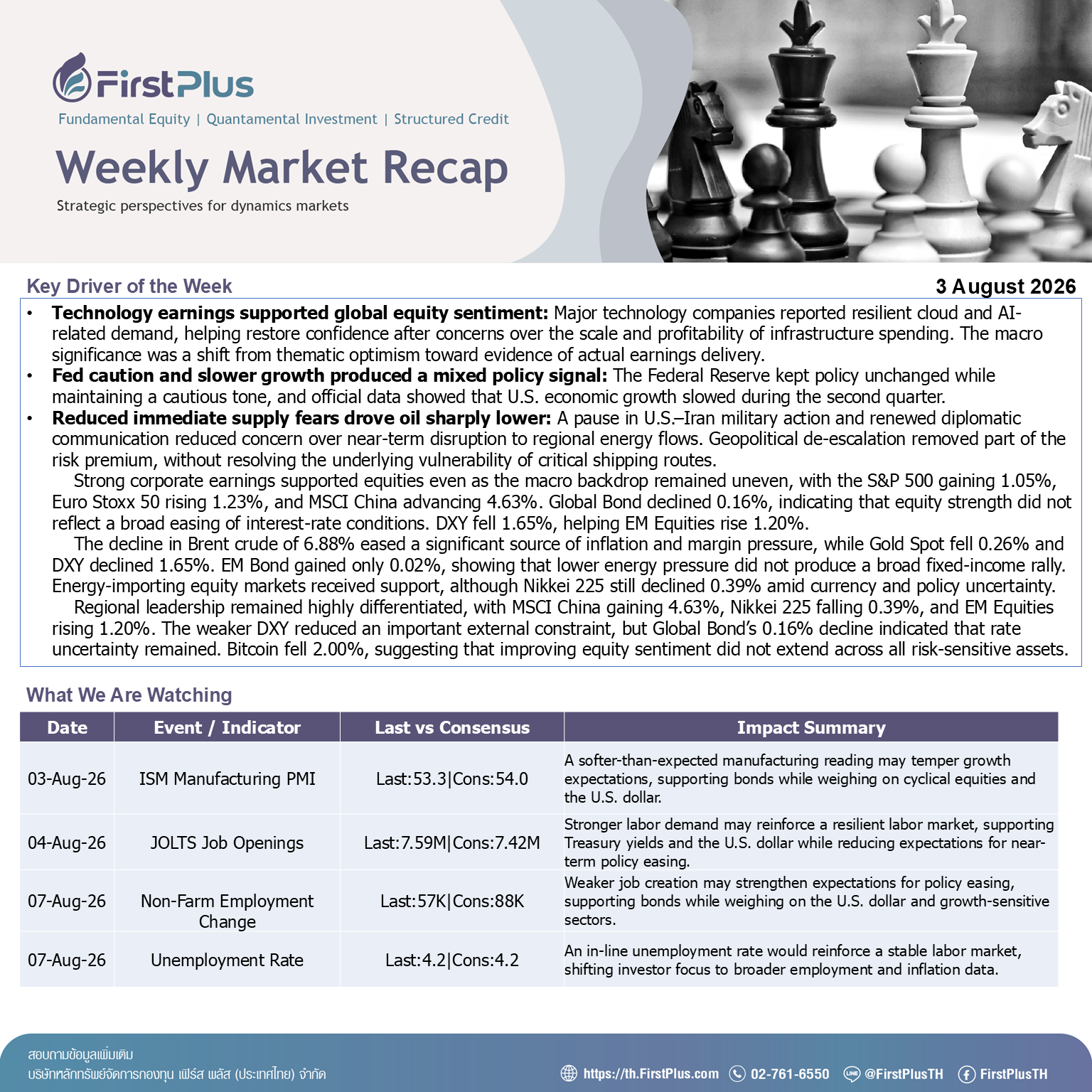 Weekly