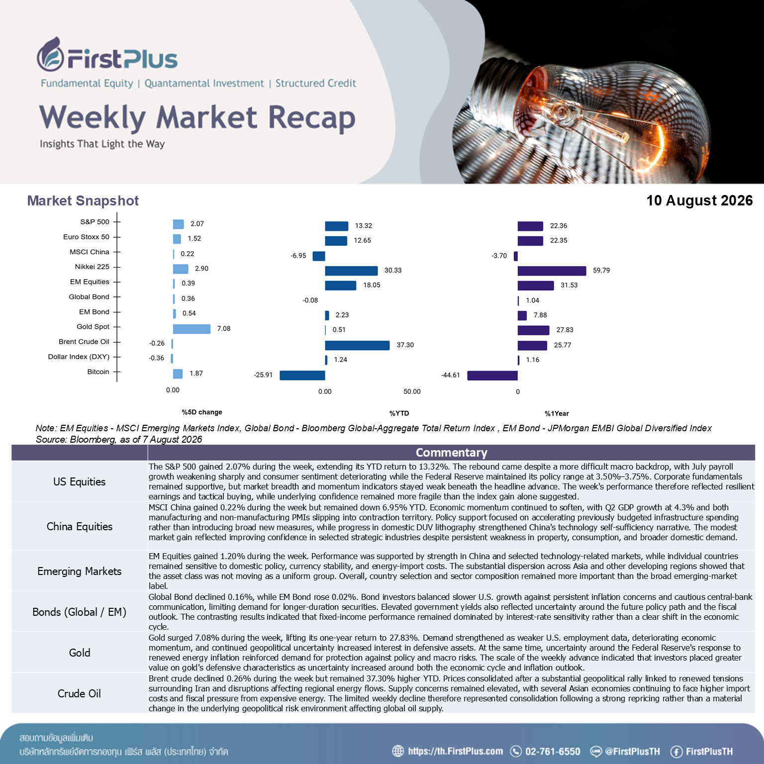 Weekly