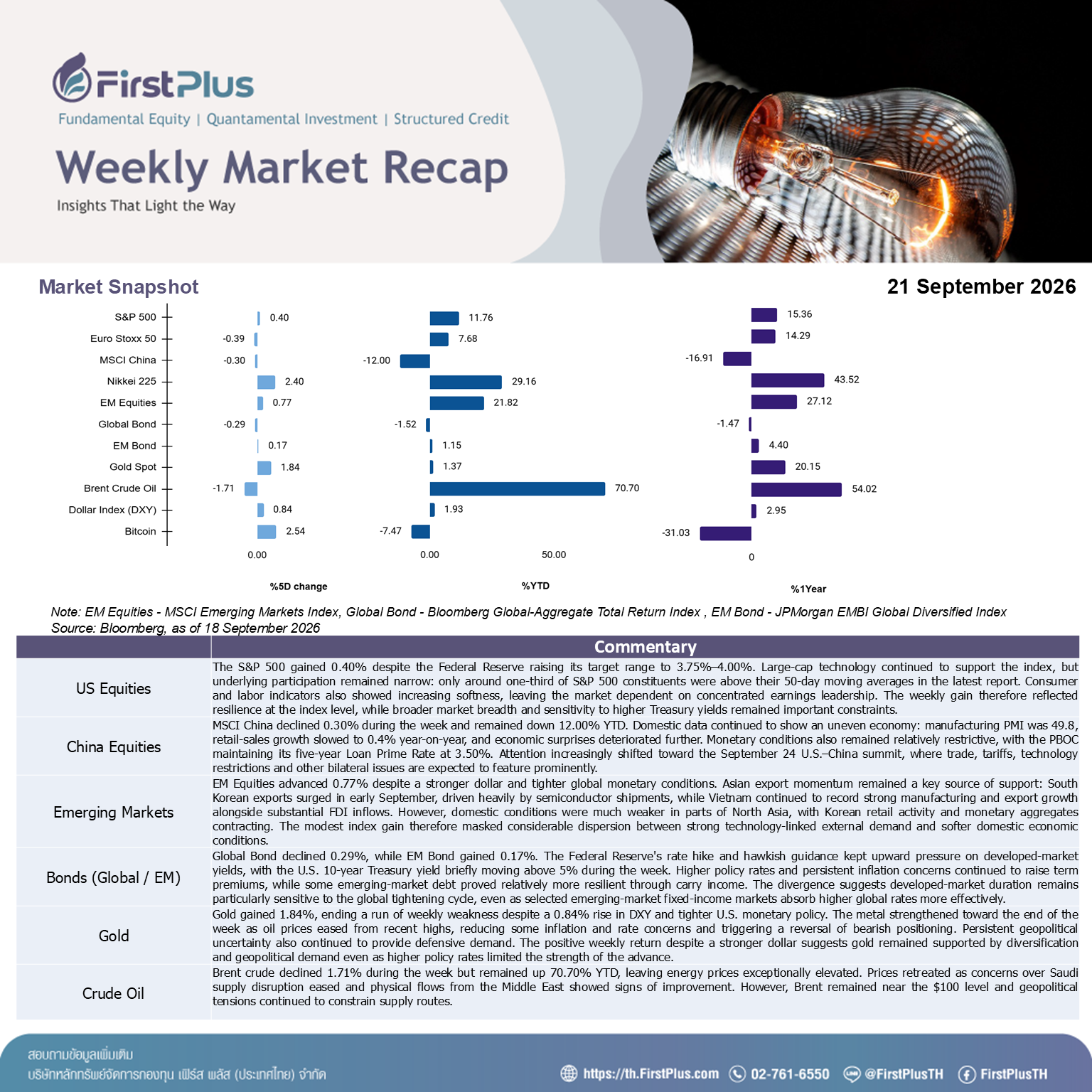 Weekly