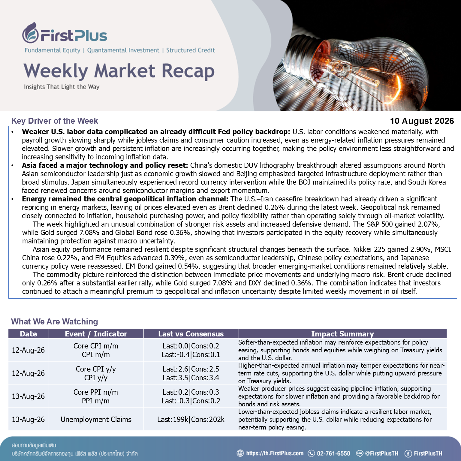 Weekly