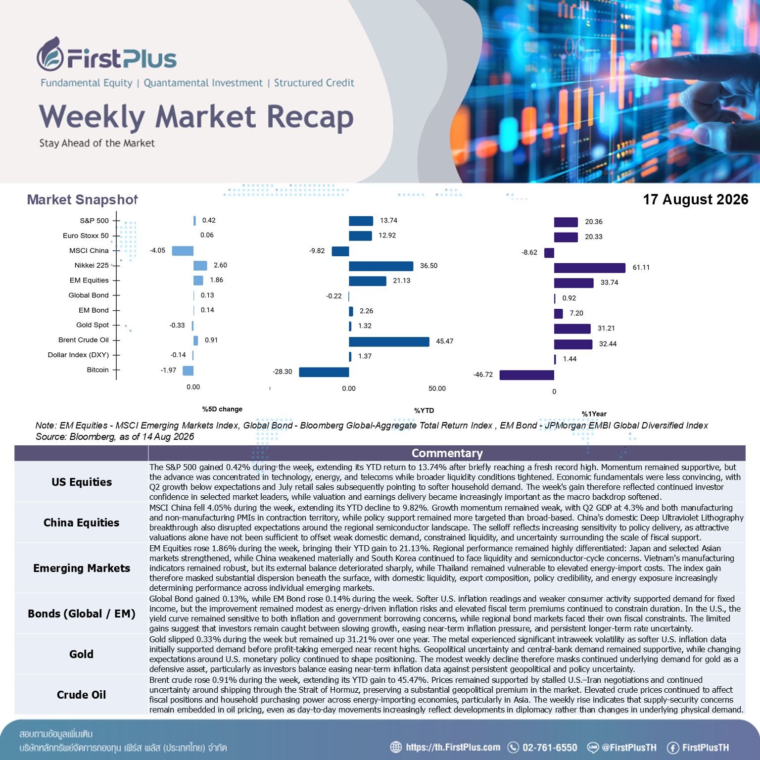 Weekly