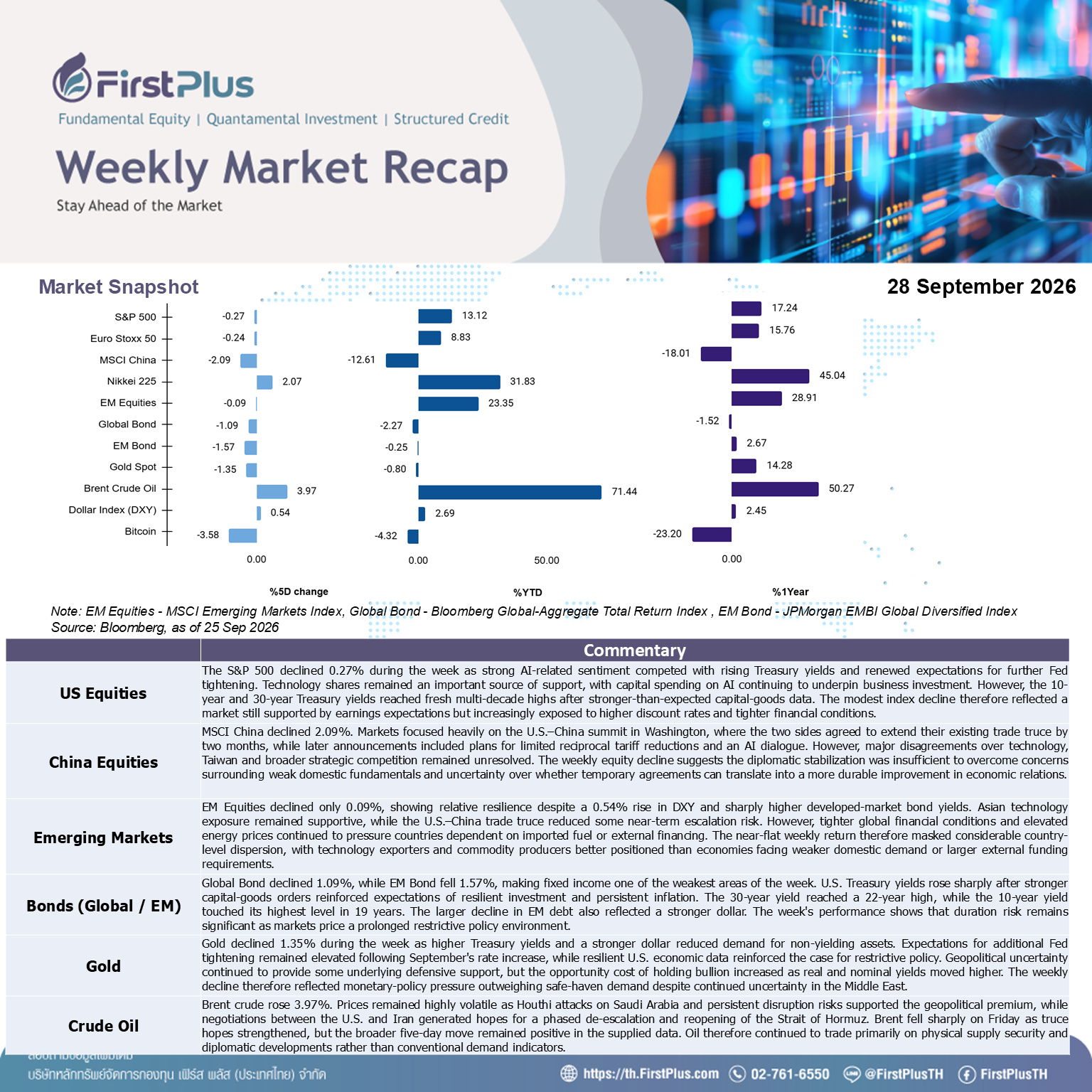 Weekly