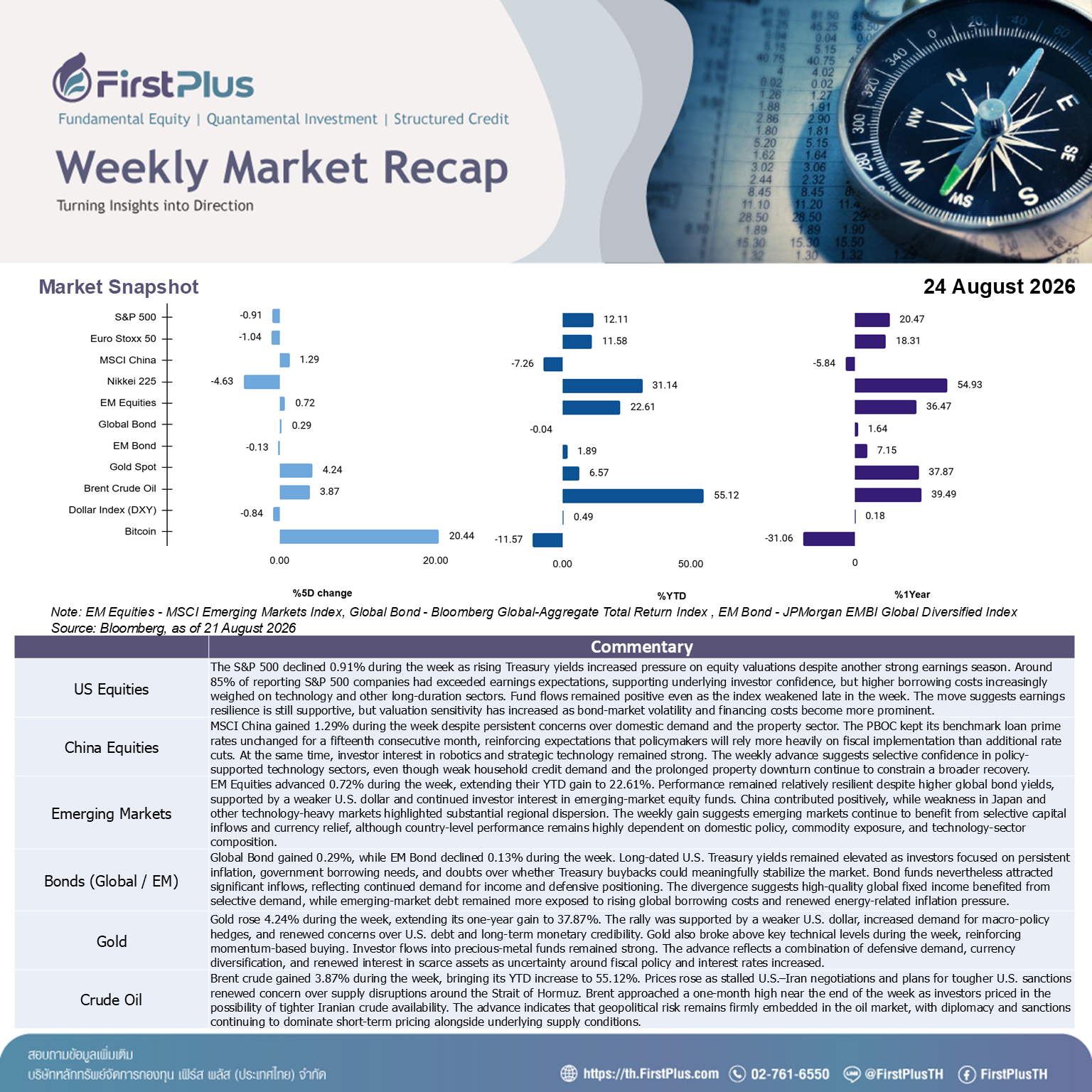 Weekly