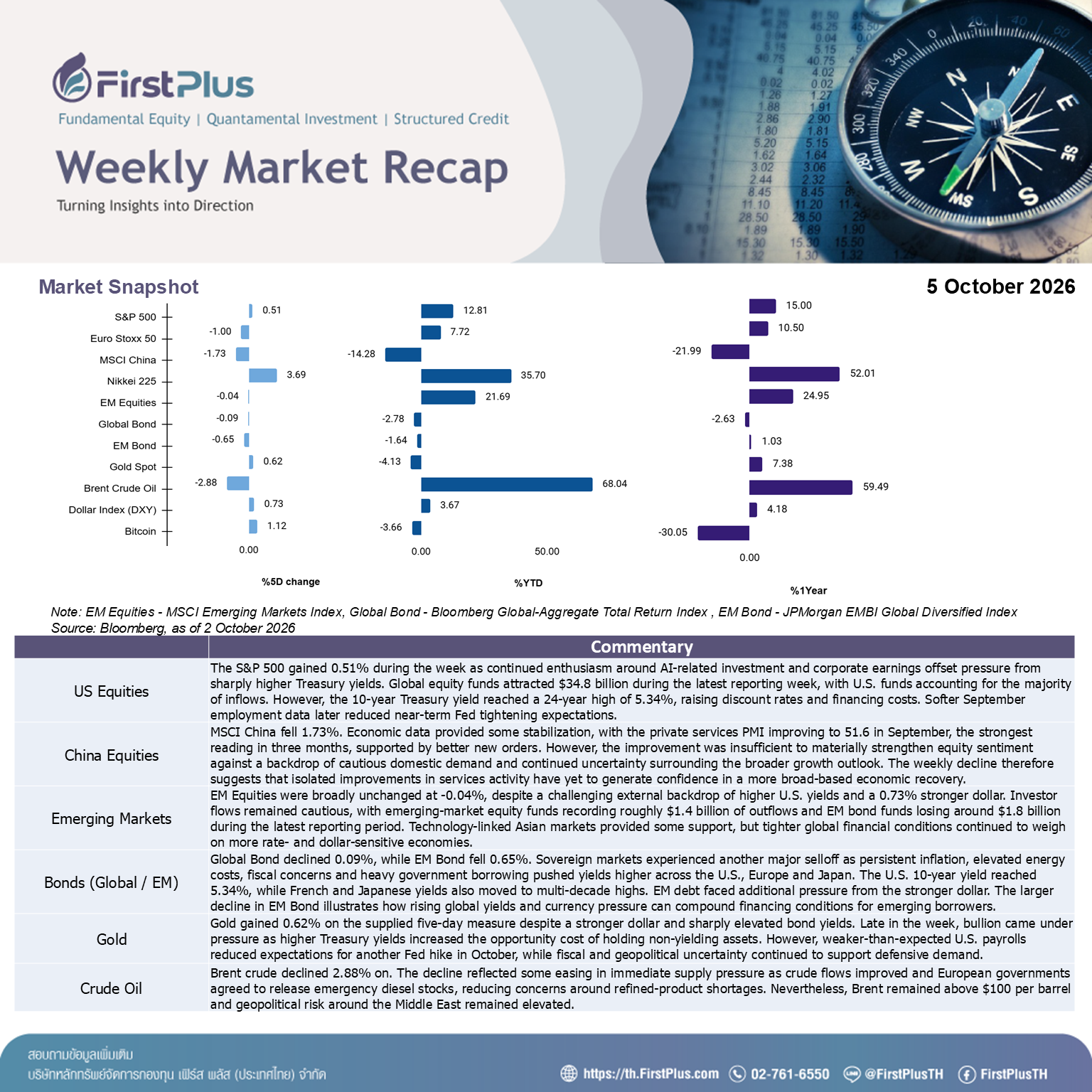 Weekly