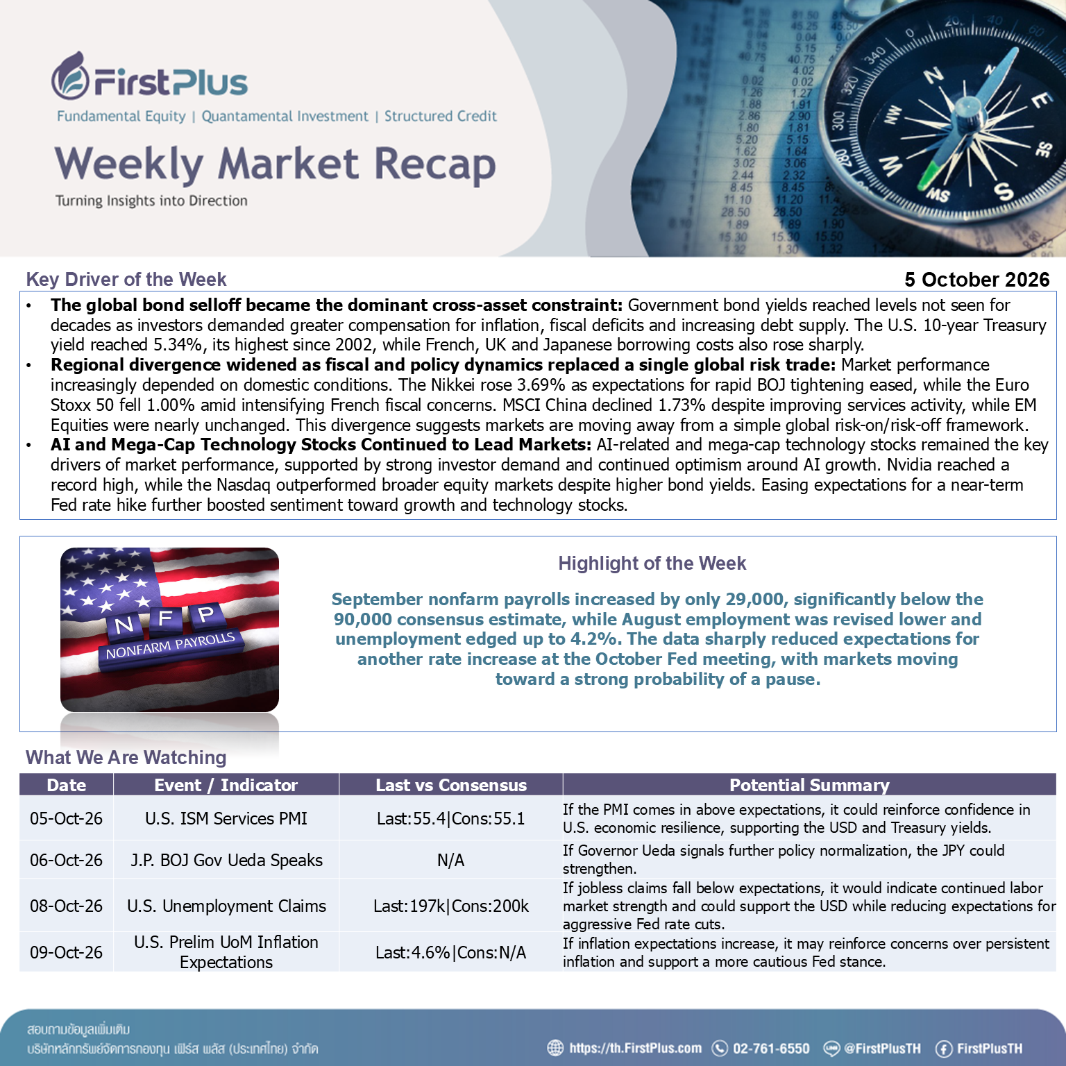 Weekly