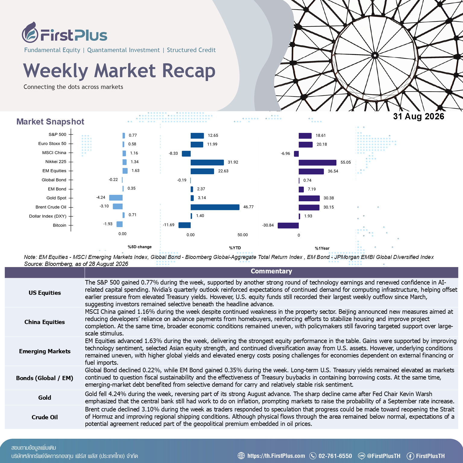 Weekly