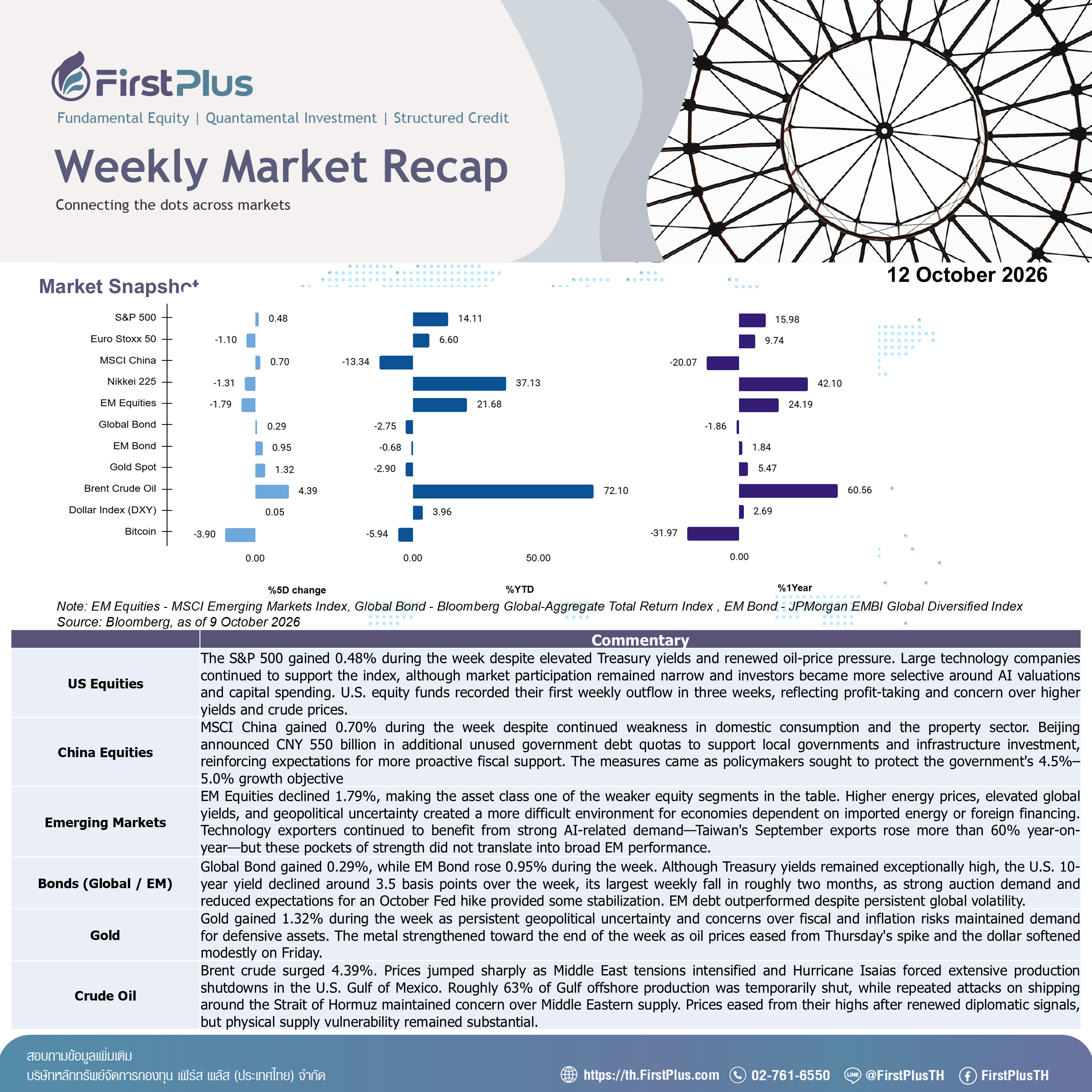 Weekly