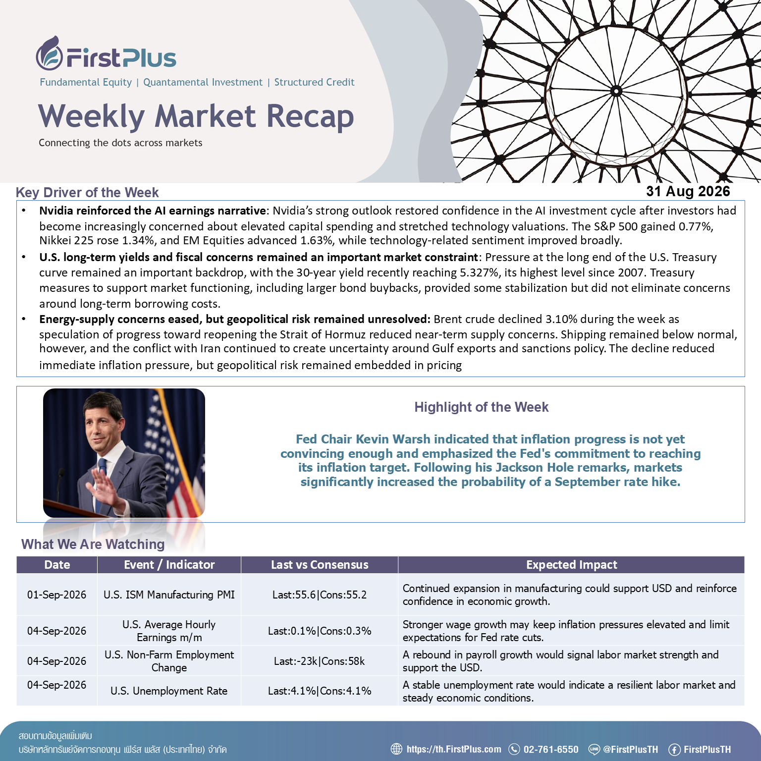 Weekly