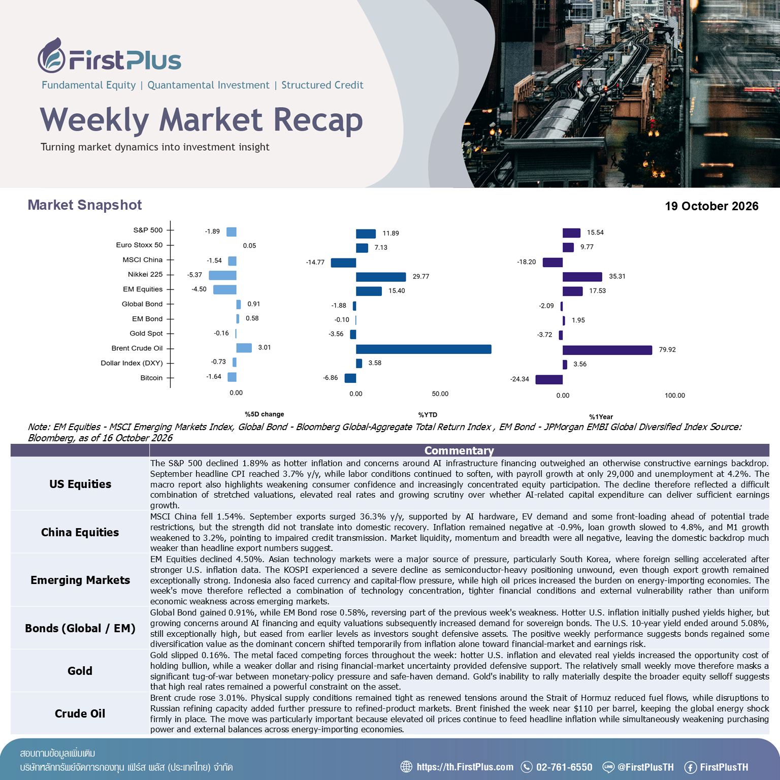 Weekly