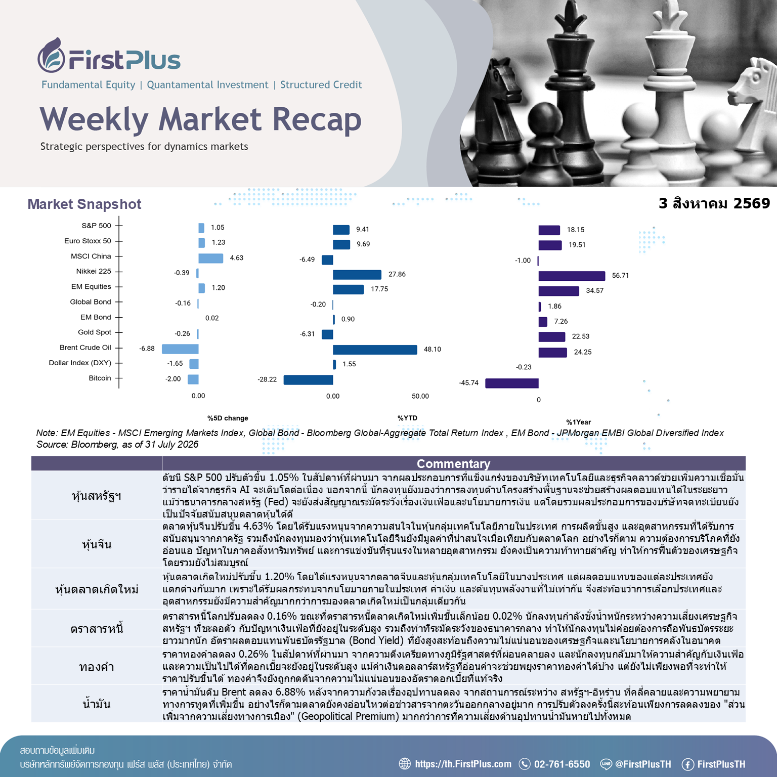 Weekly