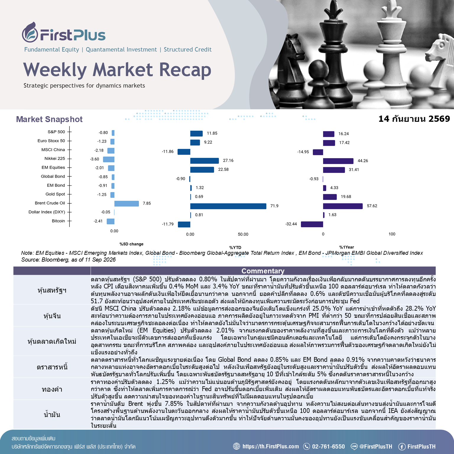 Weekly
