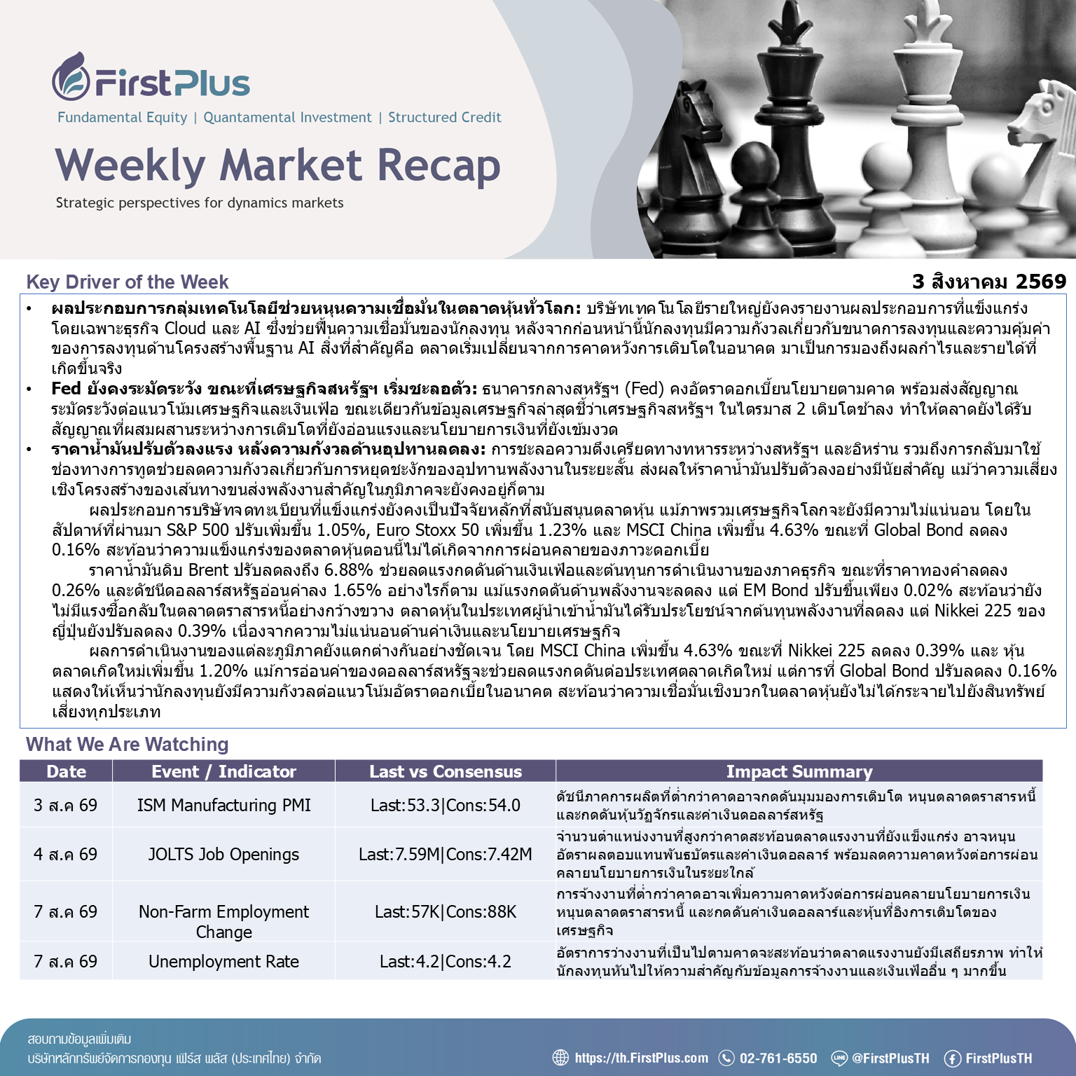 Weekly