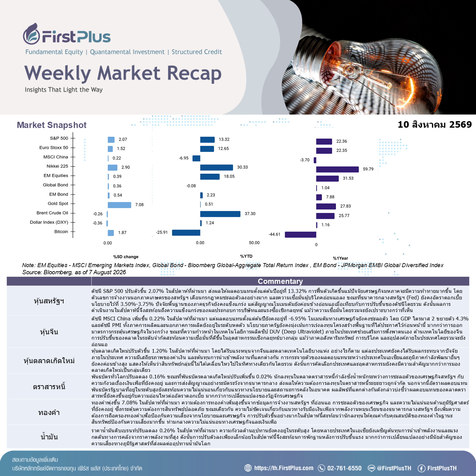 Weekly