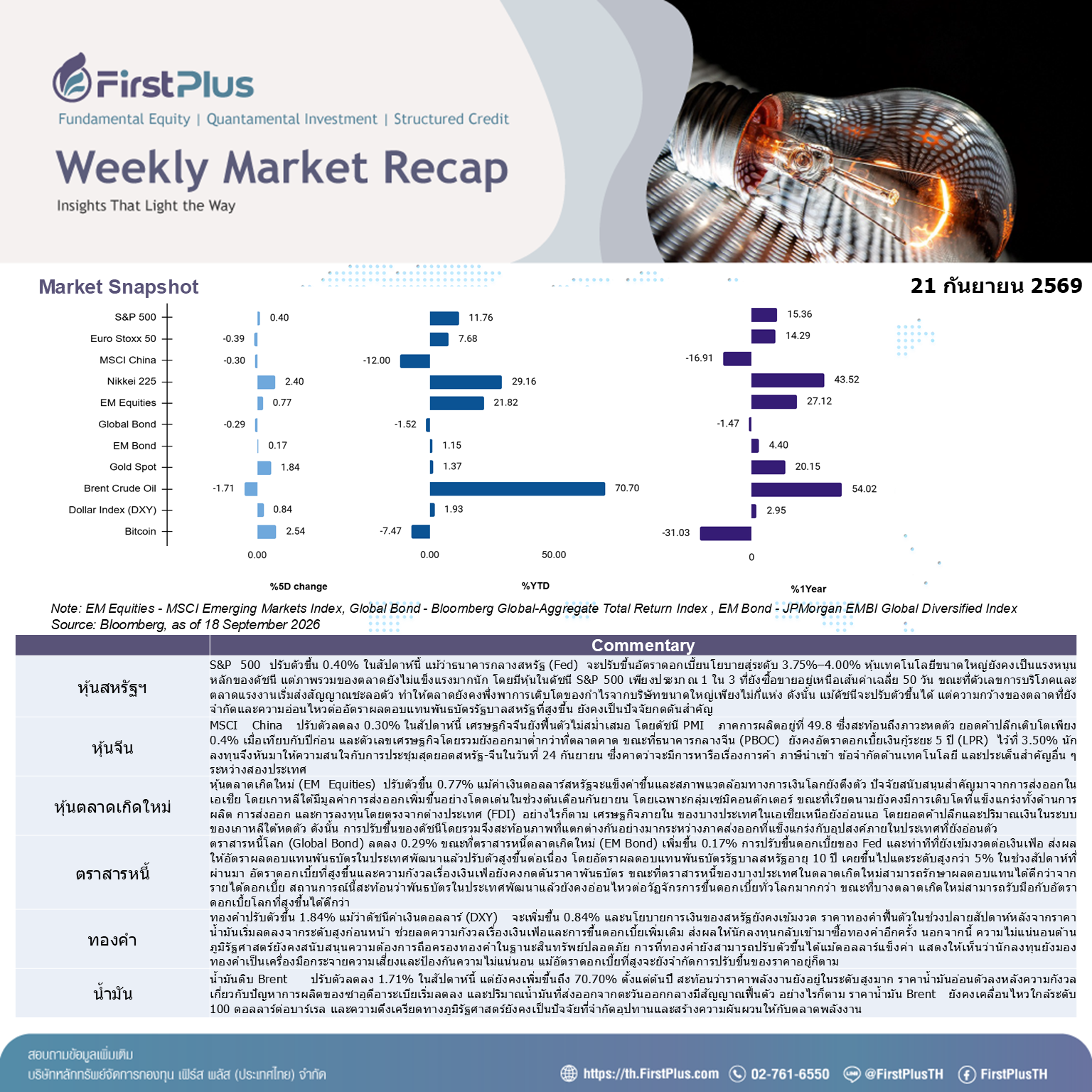 Weekly