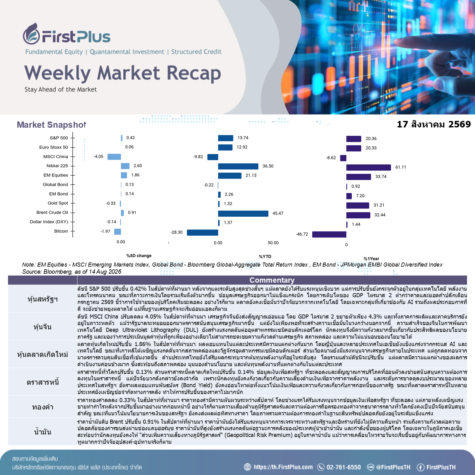 Weekly