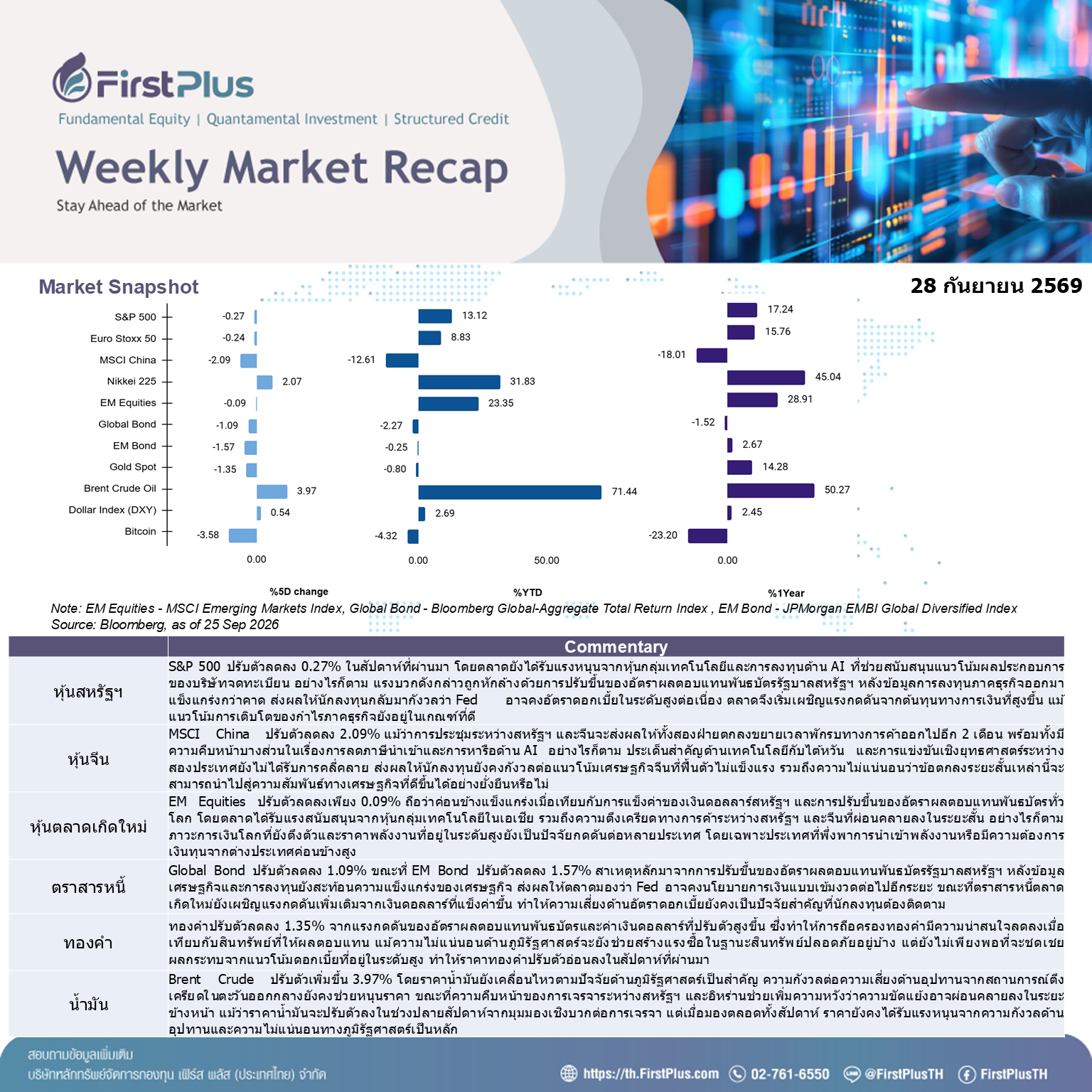 Weekly