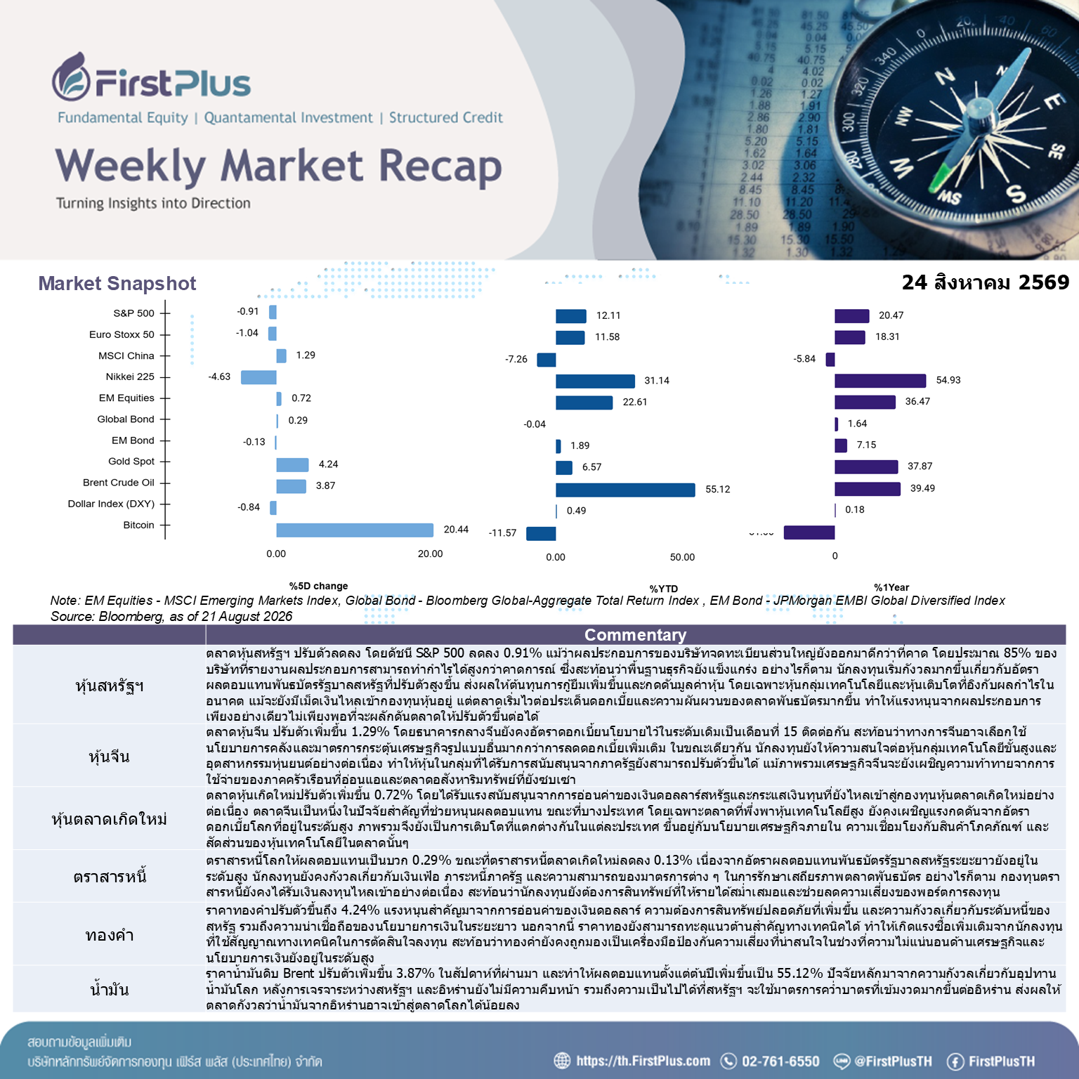 Weekly