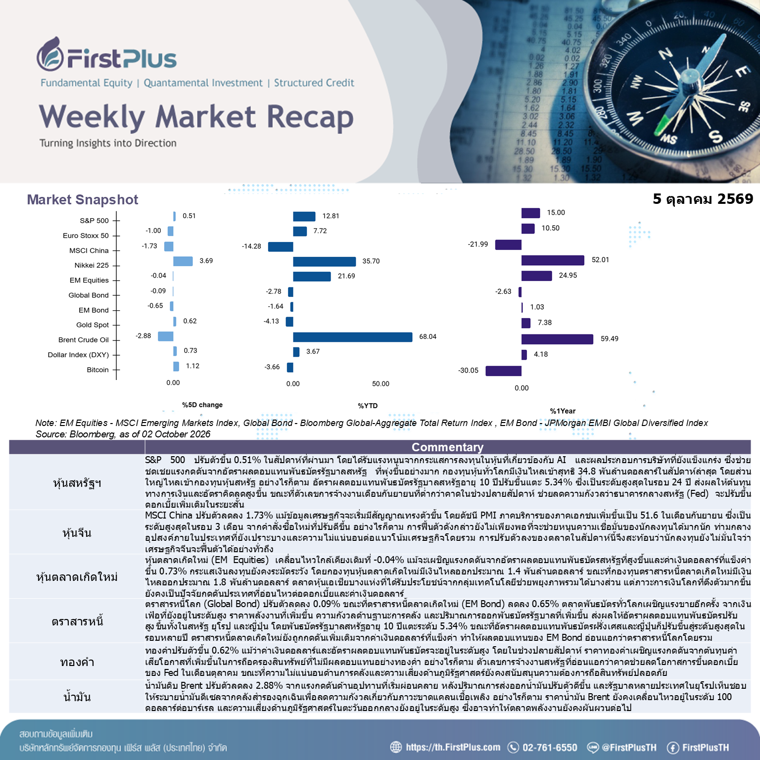 Weekly