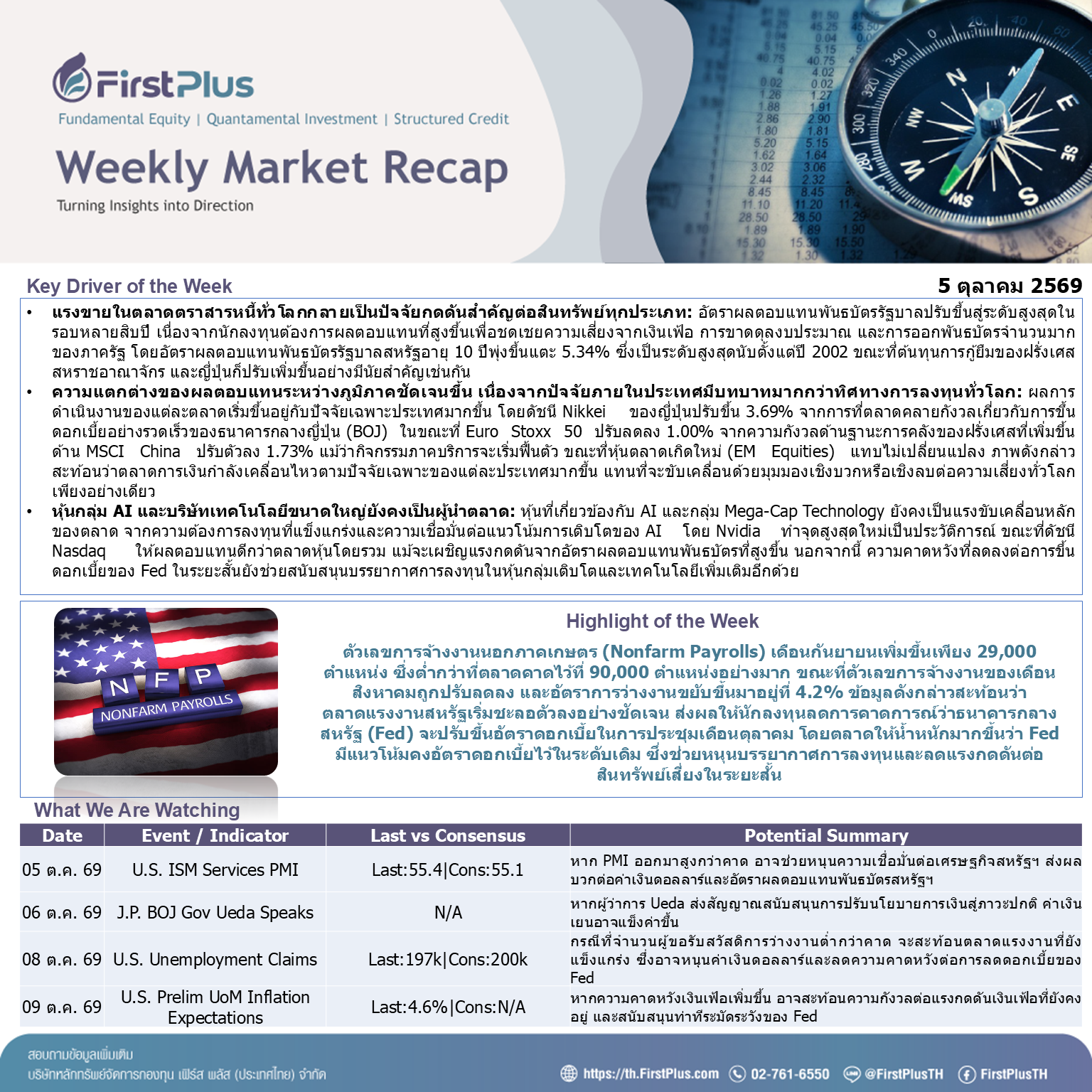 Weekly