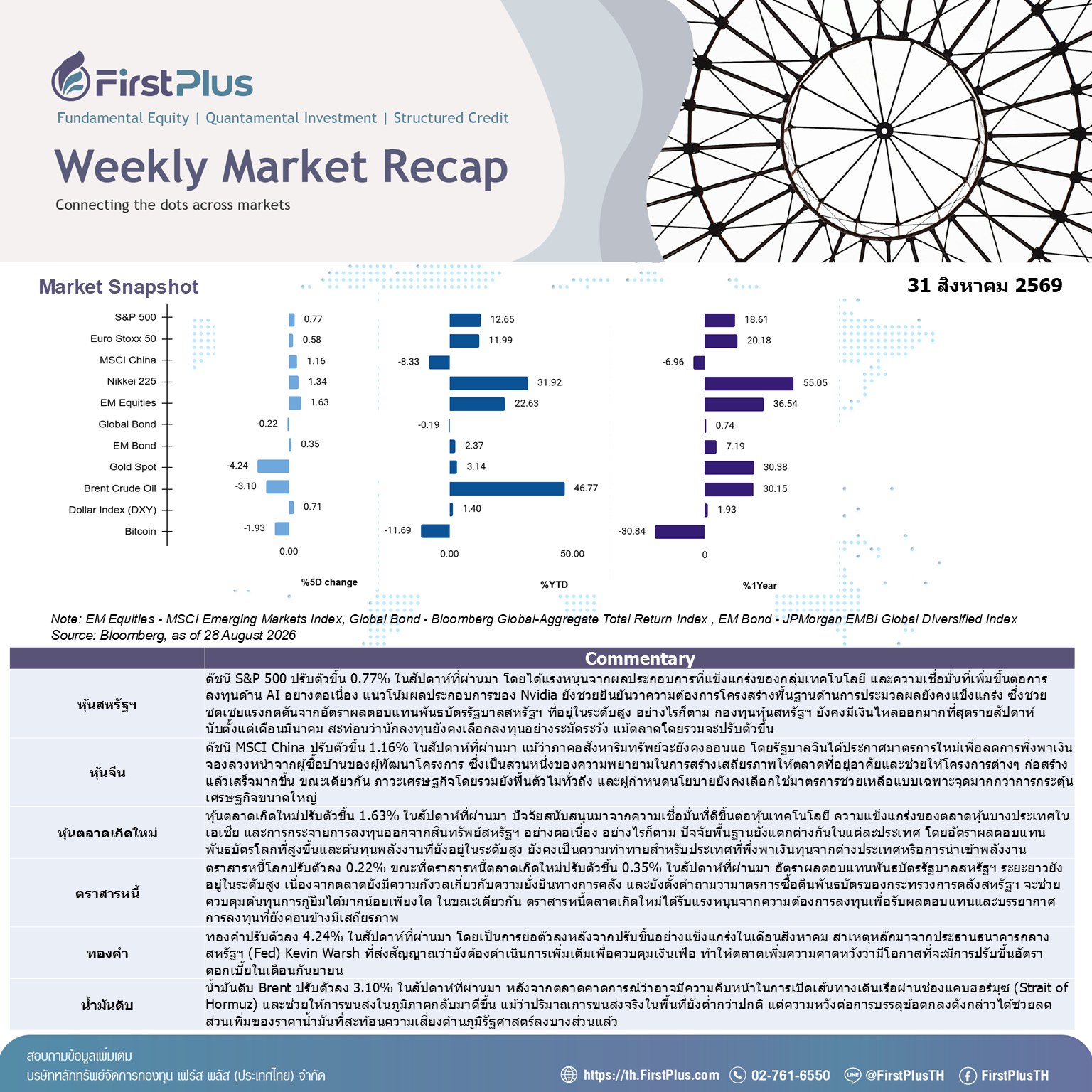 Weekly