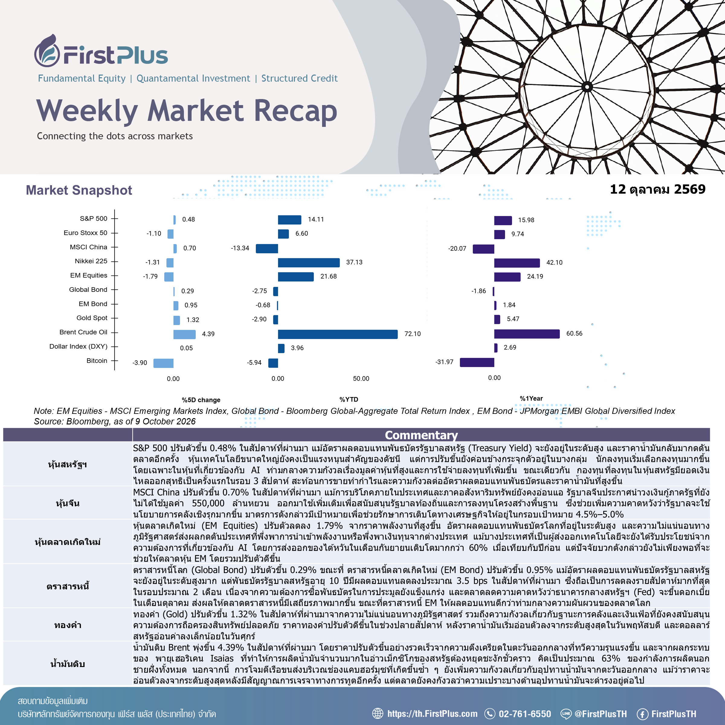 Weekly