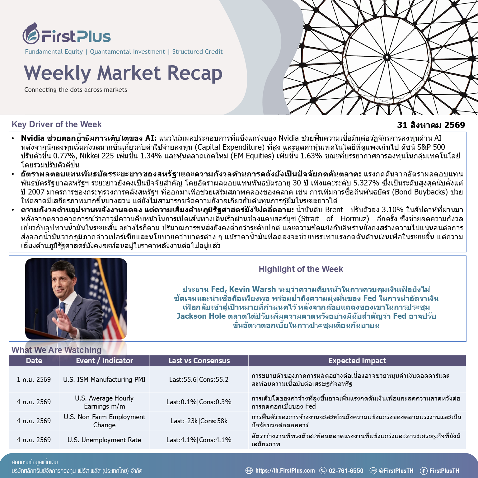 Weekly