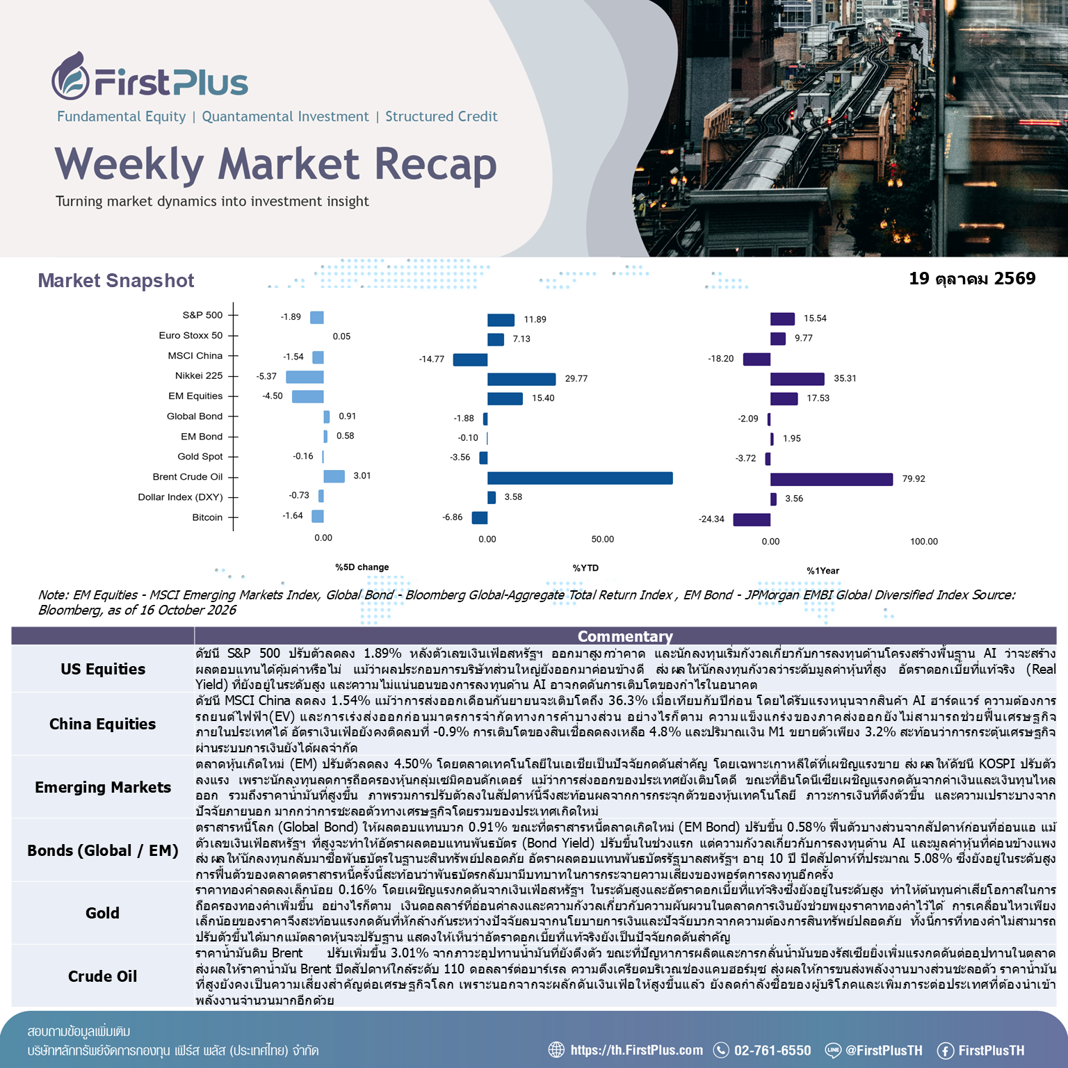 Weekly